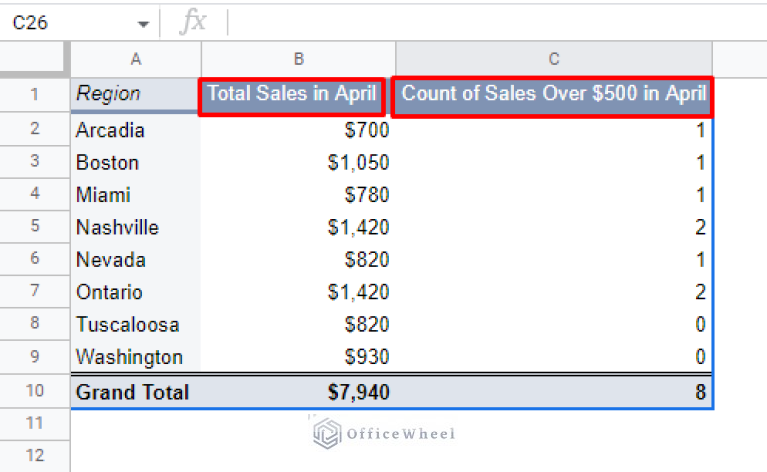 Google Sheets Add Calculated Field For Pivot Table With Countif