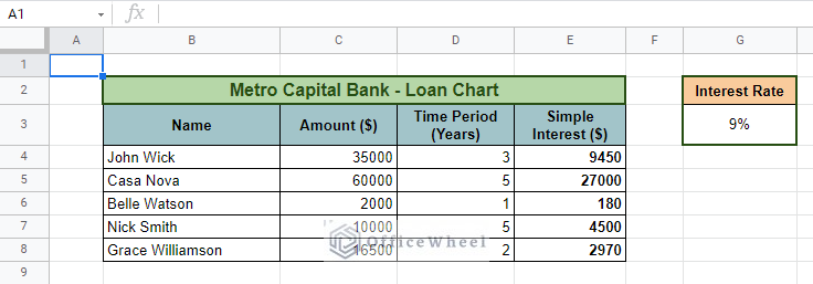 Primary worksheet of how to lock cells in Google Sheets