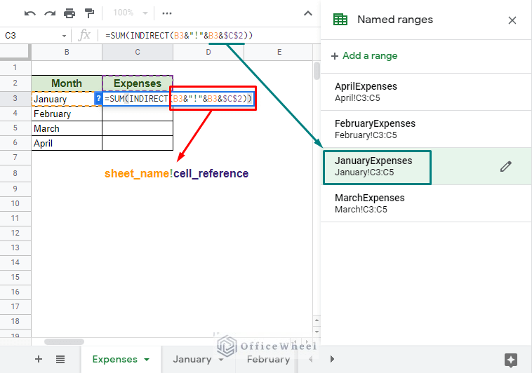 breakdown for dynamic cell reference in google sheets with named ranges