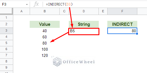 cell reference from string in google sheets using INDIRECT function