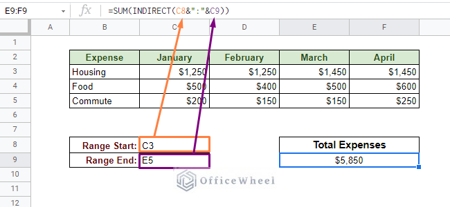 using indirect function to pull an indirect range in google sheets