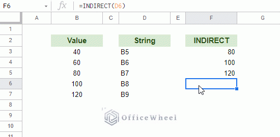cell reference from string in google sheets using INDIRECT animated