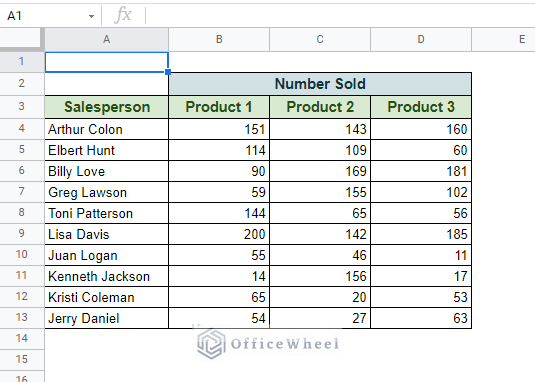 dataset for conditional formatting with multiple conditions in google sheets