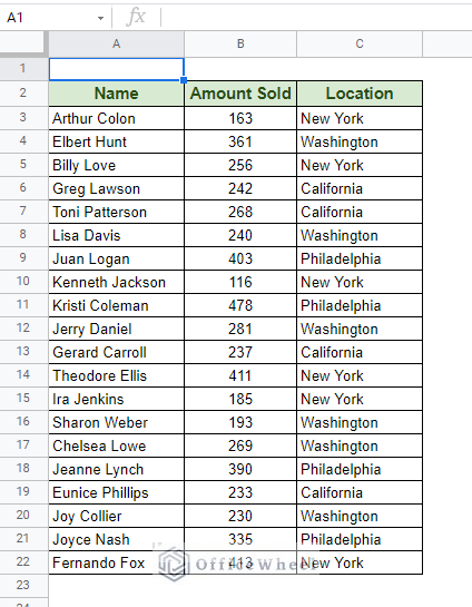 dataset of name, amount sold and location