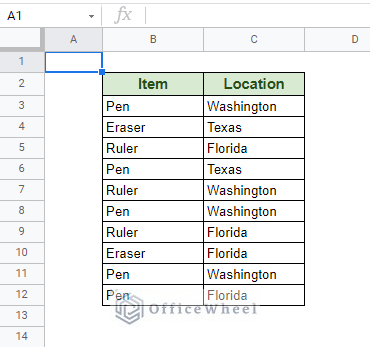 dataset for countifs