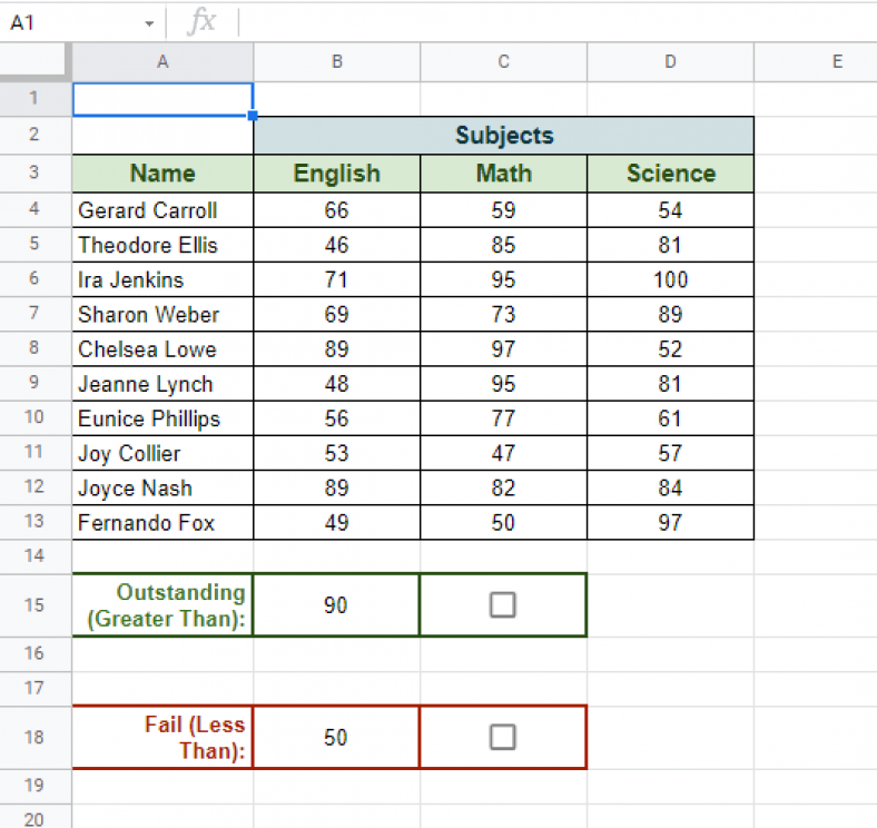 Conditional Formatting with Checkbox in Google Sheets - officewheel.com