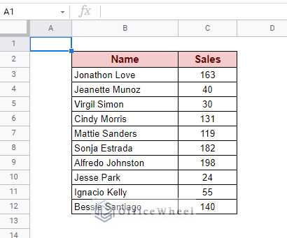 dataset of sales