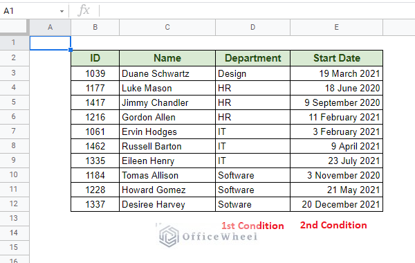 result of using two conditions to sort