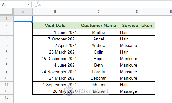 dataset with multiple columns of data