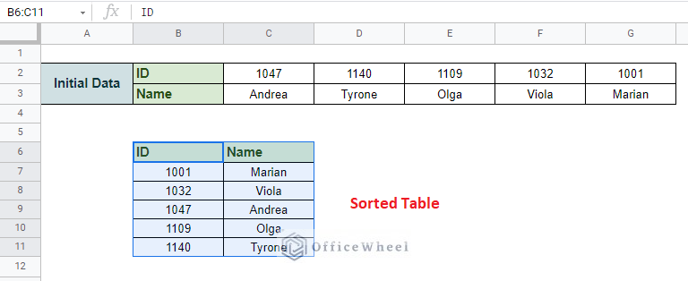 the transposed table is sorted