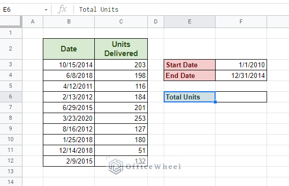 dataset with date an units delivered