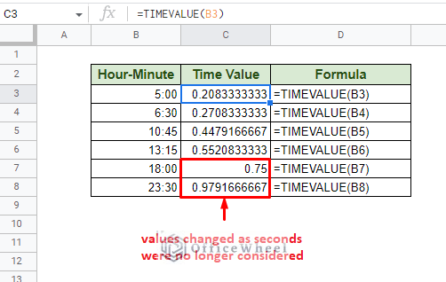 using timevalue on a hour-minute format time in google sheets, the seconds are not counted