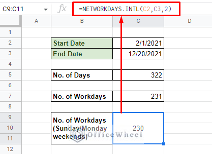 calculating days with different weekends with the network.intl function