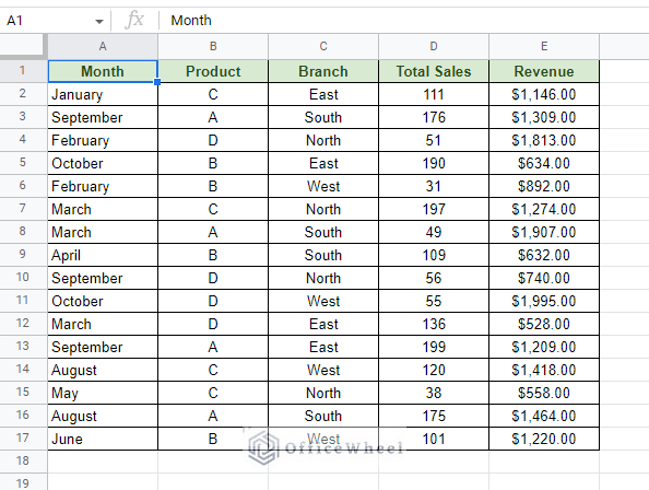 example dataset - pivot table formatting in google sheets