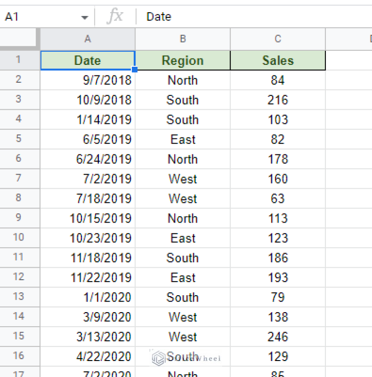 Group Dates in a Google Sheets Pivot Table (An Easy Guide) OfficeWheel