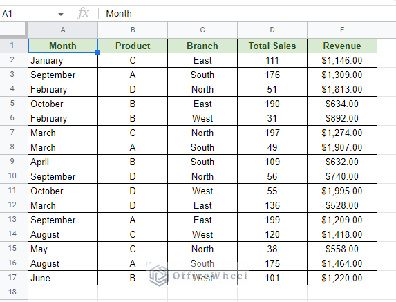 example ideal dataset - how to make a pivot table in google sheets