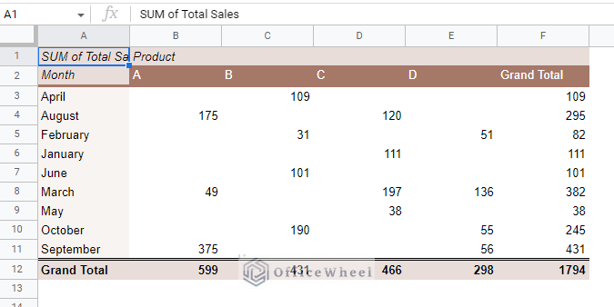 theme formatted pivot table in google sheets