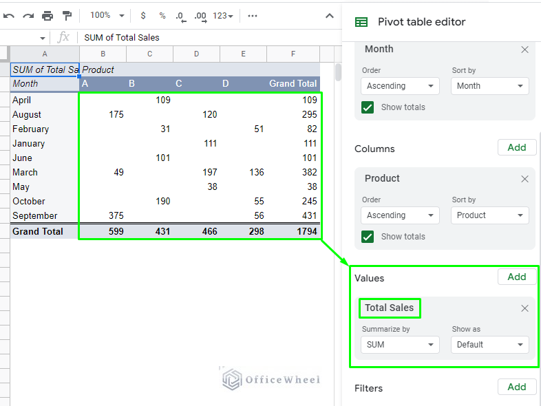 setting the sum of total sales as the value condition