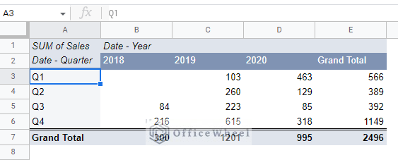 group by quarter and year in a google sheets pivot table