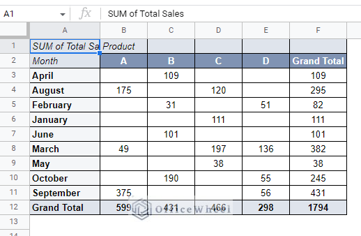 how to make a pivot table in google sheets