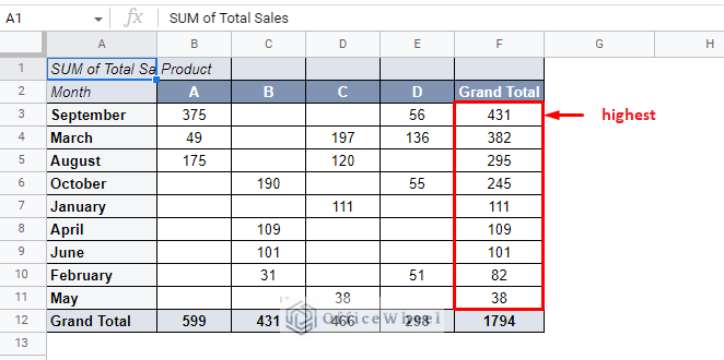 making a sorted pivot table in google sheets