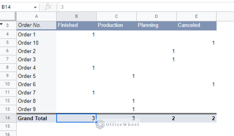 How to Sort a Pivot Table in Google Sheets (An Easy Guide) - OfficeWheel