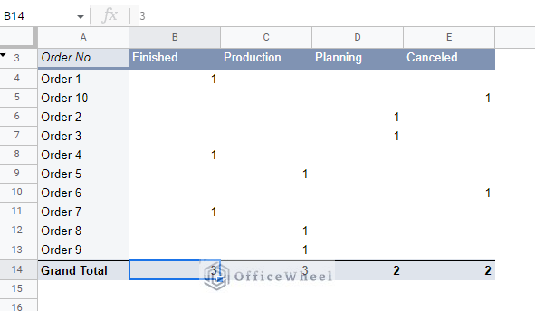 custom sort pivot table in google sheets