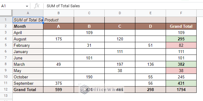 conditionally formatting a pivot table in google sheets