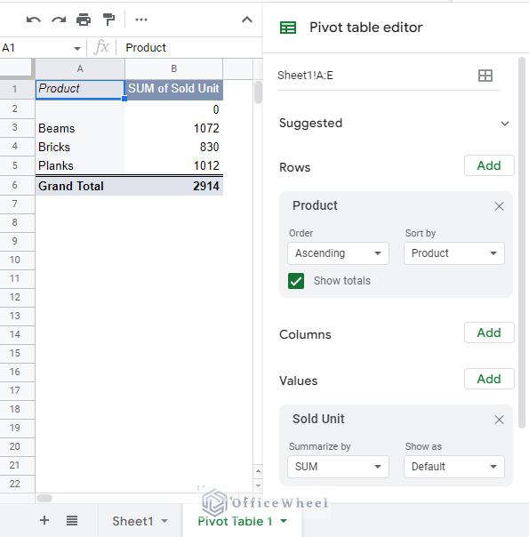 pivot table generated from the source dataset