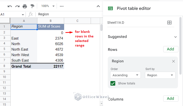 pivot table generated from the dataset