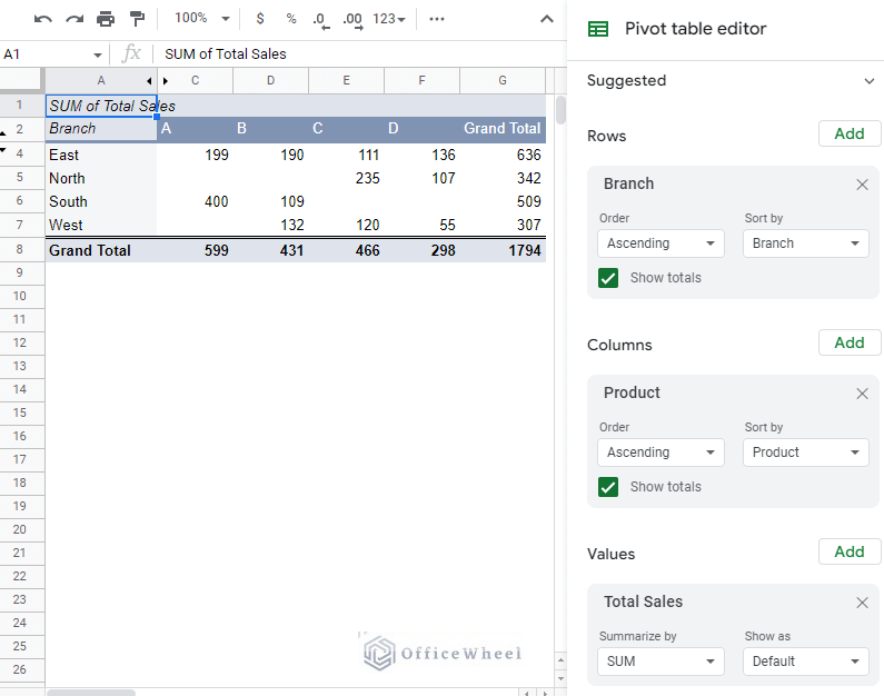 making a pivot table in google sheets with a clear objective in mind