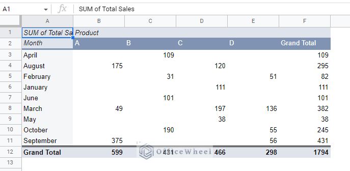 the generated pivot table