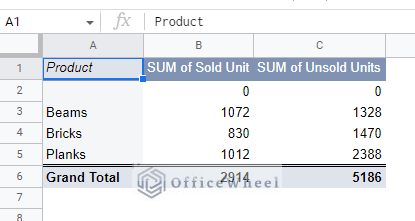 adding the column with custom formula in a google sheets pivot table