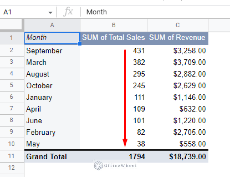 How to Sort a Pivot Table in Google Sheets (An Easy Guide) OfficeWheel