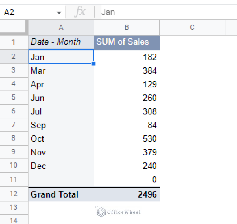 Group Dates in a Google Sheets Pivot Table (An Easy Guide) OfficeWheel