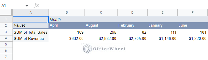 orientation of the pivot table was changed to horizontal