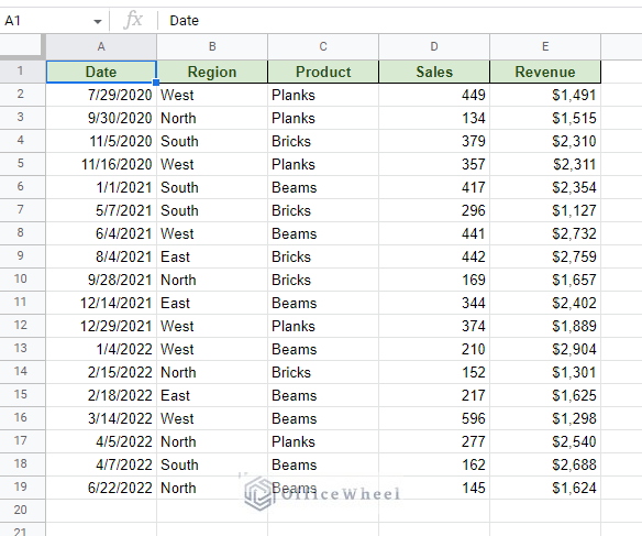 example dataset - google sheets pivot table sort by value