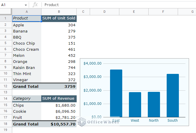 simple dashboard with pivot table and chart