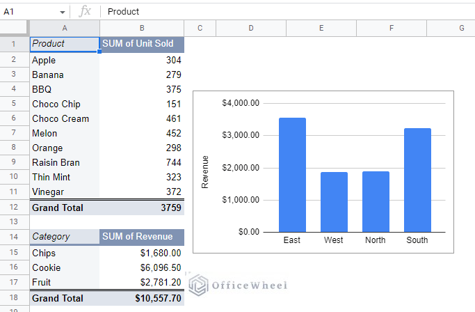 simple dashboard with pivot table and chart