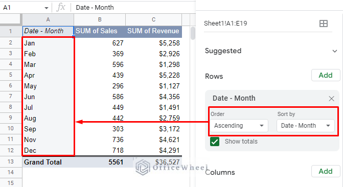 the pivot table is sorted in the ascending order of the month values