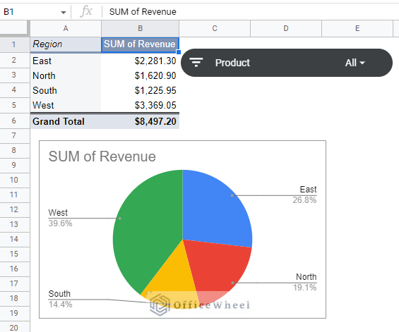 sample dashboard with a google sheets pivot table
