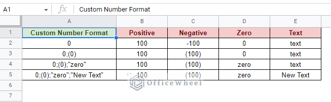 different changes to values using custom number format in google sheets