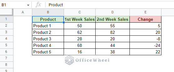 sample worksheet of sales and difference