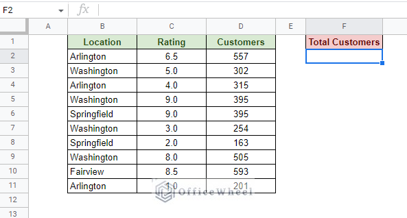 sample worksheet for summing total customers