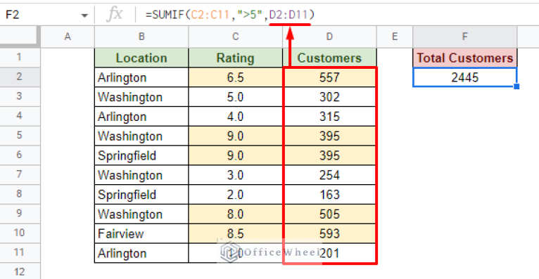 Find the Sum of Cells with Specific Text in Google Sheets - OfficeWheel