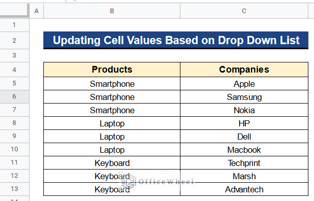 How to Update Cell Values Based on Selection in Drop Down List in Google Spreadsheet