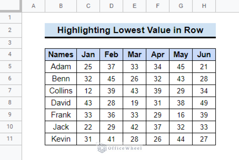 highlight-lowest-value-in-row-in-google-sheets-2-easy-ways