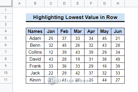 highlight lowest value in row google sheets