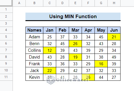Using Min Function to highlight lowest value in row