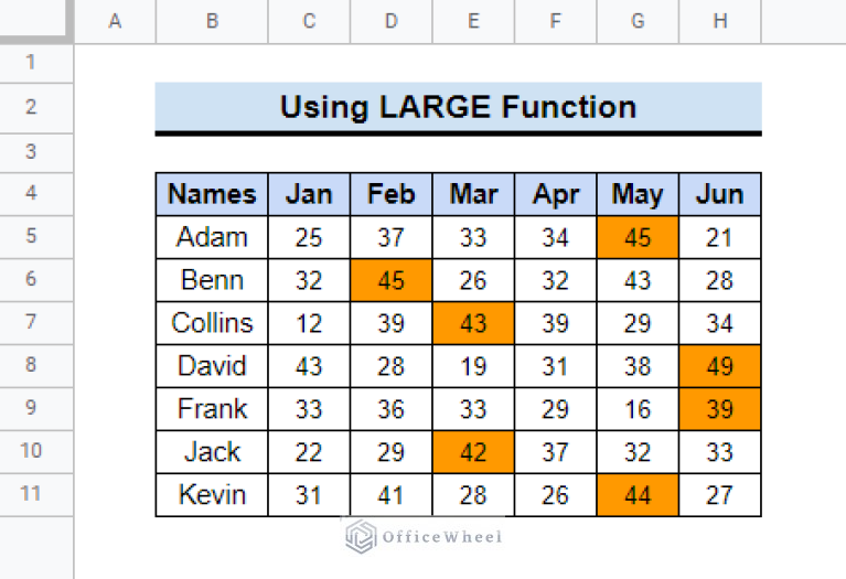 highlight-lowest-value-in-row-in-google-sheets-2-easy-ways